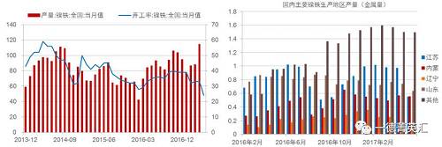 尋底路漫漫，鎳價支撐在何方丨一德有色
