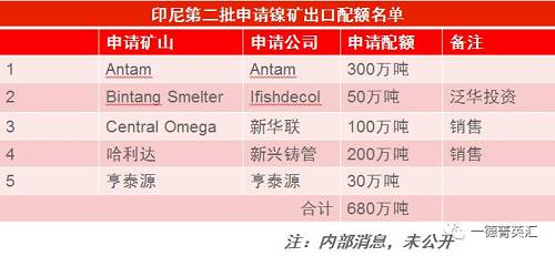 尋底路漫漫，鎳價支撐在何方丨一德有色