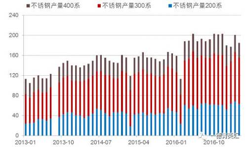 尋底路漫漫，鎳價支撐在何方丨一德有色