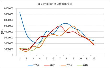 產(chǎn)業(yè)利空盡放，鎳價(jià)三季度或?qū)⒂瓉硎锕庳掳肽晖顿Y報(bào)告