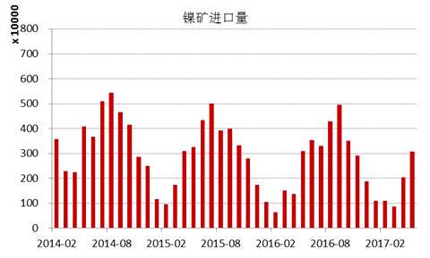 產(chǎn)業(yè)利空盡放，鎳價(jià)三季度或?qū)⒂瓉硎锕庳掳肽晖顿Y報(bào)告