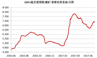 產(chǎn)業(yè)利空盡放，鎳價(jià)三季度或?qū)⒂瓉硎锕庳掳肽晖顿Y報(bào)告