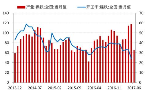 產(chǎn)業(yè)利空盡放，鎳價(jià)三季度或?qū)⒂瓉硎锕庳掳肽晖顿Y報(bào)告