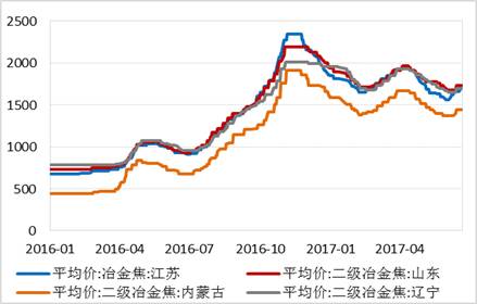四、總結(jié)與展望