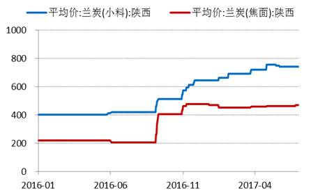 產(chǎn)業(yè)利空盡放，鎳價(jià)三季度或?qū)⒂瓉硎锕庳掳肽晖顿Y報(bào)告
