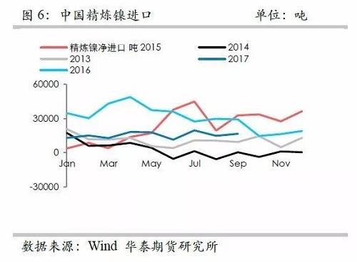 鎳鐵供應(yīng)緊張，鎳價(jià)看漲不變！