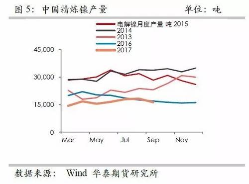 鎳鐵供應(yīng)緊張，鎳價(jià)看漲不變！