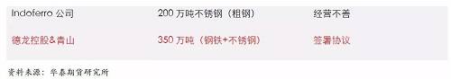 鎳鐵供應(yīng)緊張，鎳價(jià)看漲不變！