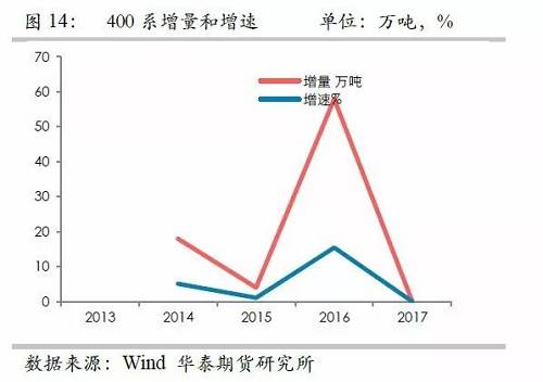 鎳鐵供應(yīng)緊張，鎳價(jià)看漲不變！