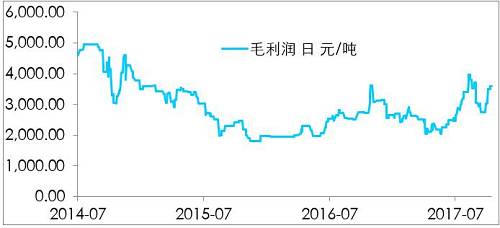 鎳開盤漲停，是新起點，還是成果收割？