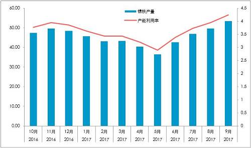 國內(nèi)精煉鎳對價格依賴較深：1、絕對價格依賴；2、相對價格（進口盈利）。