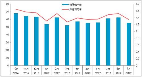截至10月26日，10月份，LME庫存增加0.23萬噸，至38.4萬噸；同期，上期所庫存下降0.44萬噸至4.87萬噸，全球總庫存下降0.21萬噸。青山一期的壓制，國內(nèi)真實供需短缺幅度或降低至100噸/天。