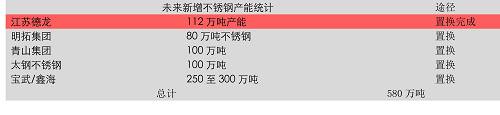 3、雨季行情根基和不銹鋼的時間差