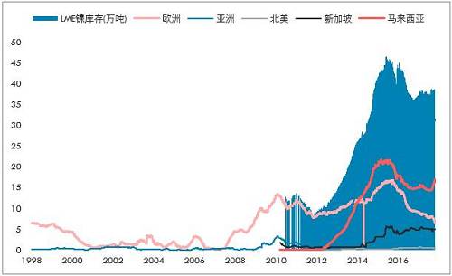 鎳開盤漲停，是新起點，還是成果收割？