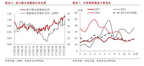 【月度報(bào)告-鎳】需求擔(dān)憂漸弱，鎳價(jià)先抑后揚(yáng)