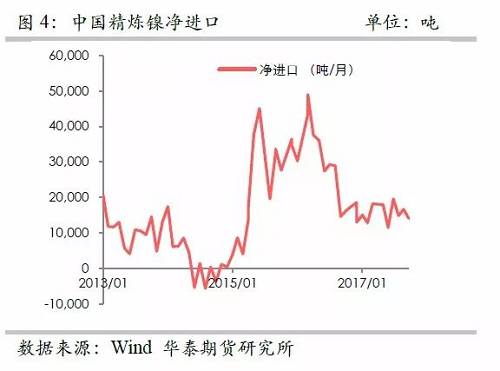 策略報告 | 鎳價實現(xiàn)反彈邏輯，需要靜待印尼不銹鋼沖擊