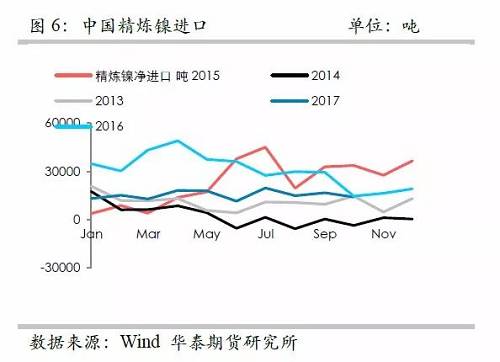 策略報告 | 鎳價實現(xiàn)反彈邏輯，需要靜待印尼不銹鋼沖擊