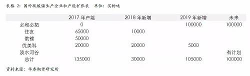 策略報告 | 鎳價實現(xiàn)反彈邏輯，需要靜待印尼不銹鋼沖擊